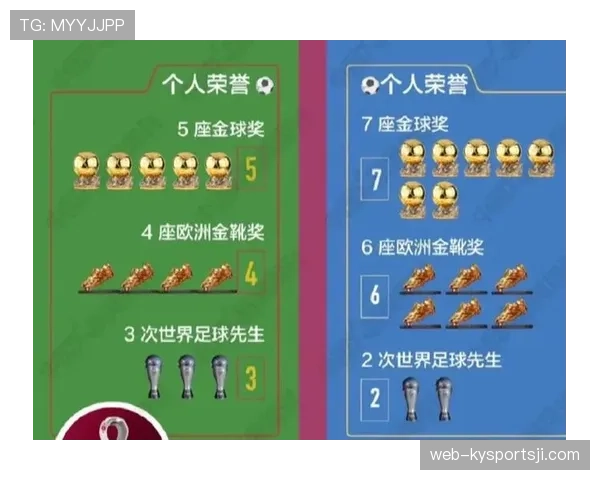 C罗与梅西金球奖竞争的核心差异与格局演变